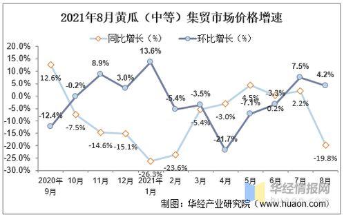 扁瓜今日价格行情走势,今日行情走势解析