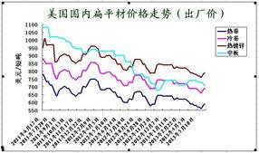扁瓜今日价格行情走势,今日行情走势解析
