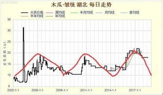 扁瓜今日价格行情走势,今日行情走势解析