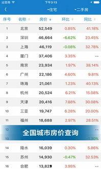 瓜州房价今日价格查询,今日价格一览