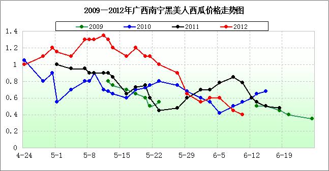 黑美人瓜价格今日市场行情,价格波动与供需分析