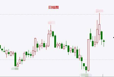 今日面瓜价格行情走势图,今日行情走势图解析