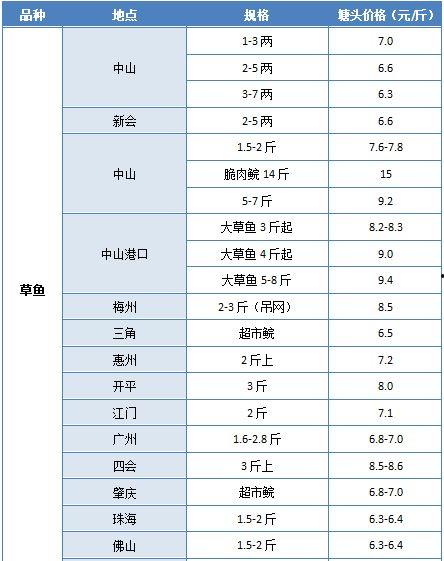今日瓜菜行情分析图表大全