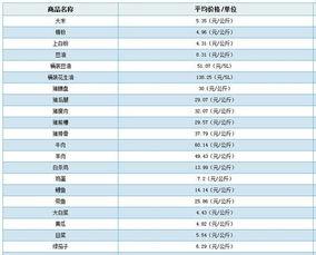 瓜州市场今日菜价查询,价格波动一览