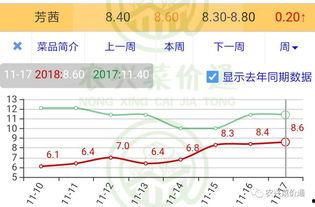 今日小瓜价位走势分析,洞察今日市场动态