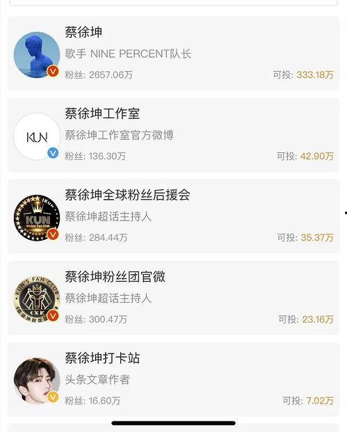 爆料明星吃瓜微博叫什么,一场娱乐圈的狂欢盛宴